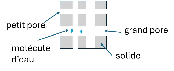 How the So Sponge material works