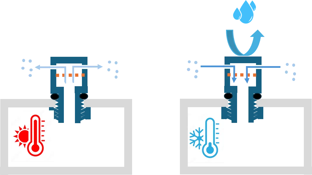 How a pressure compensating plug works