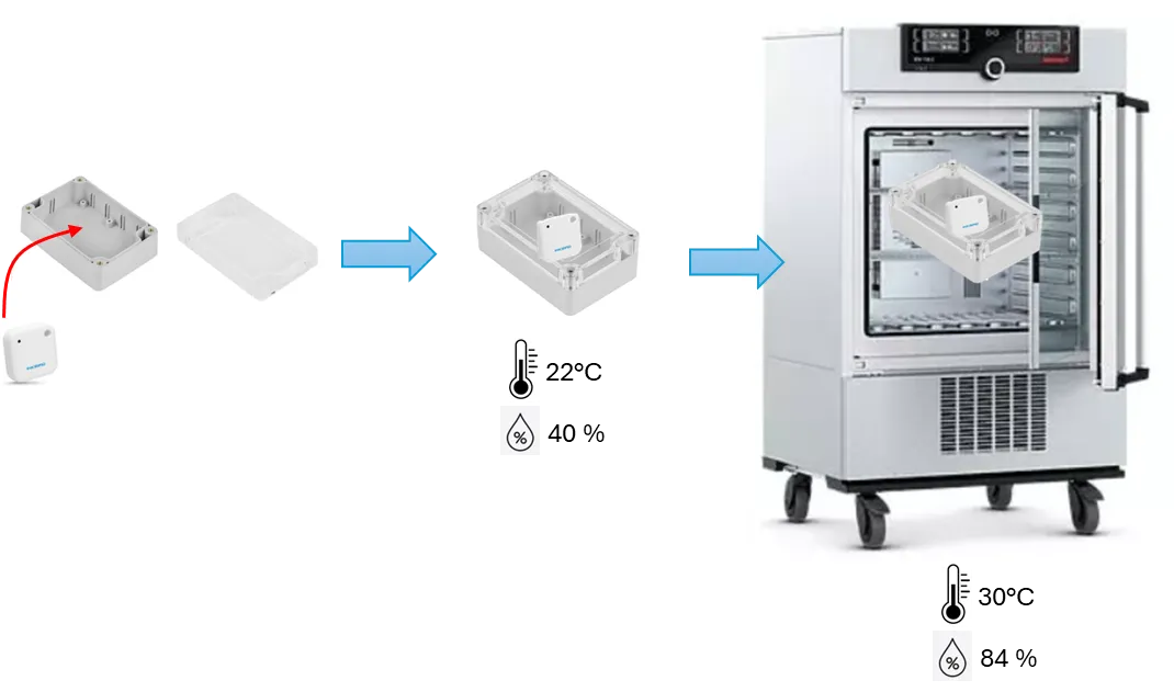 Boîtier anti humidité : les boîtiers IP sont-ils étanches ?