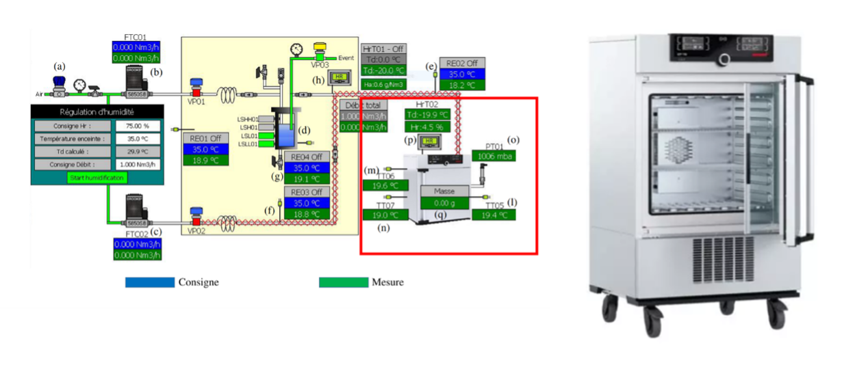 Enceinte climatisée So Sponge
